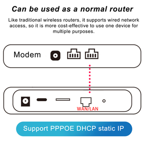 Enrutador <span class=keywords><strong>Wifi</strong></span> 4G Lte con ranura para tarjeta Sim 300Mbps CPE <span class=keywords><strong>Router</strong></span> 192.168.1.1 Enrutador <span class=keywords><strong>Wifi</strong></span> Plug & Play Fácil de usar - Product Image 6