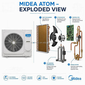 <span class=keywords><strong>Bomba</strong></span> <span class=keywords><strong>de</strong></span> <span class=keywords><strong>Calor</strong></span> Mini VRF Serie AtomB <span class=keywords><strong>de</strong></span> Midea, R410A, Inverter DC, Unidad Compacta <span class=keywords><strong>de</strong></span> Fácil Transporte <span class=keywords><strong>para</strong></span> Instalaciones en Villas - Product Image 5