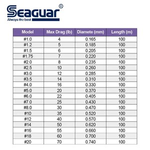 SEAGUAR GLOSTAR 100% Línea de pesca de fluorocarbono 100M 60M 4LB 10LB 55LB Fibra de carbono JAPÓN 50th Anniversary Edición limitada - Product Image 2