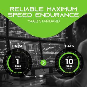 Câble Ethernet extérieur GEARit Cat6 (10m) 23AWG Cuivre pur FTP LLDPE Étanche Enterrable directement Résistant aux UV POE RJ45 - Product Image 6