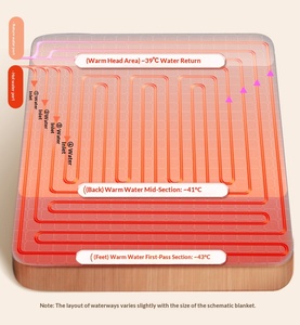 Manta Eléctrica Multifunción con Tecnología de Tejido, Control de Temperatura y Circulación de Agua para Invierno, Hogar, Picnic y Avión - Product Image 3