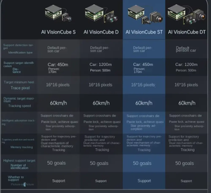 Módulo de seguimiento inteligente con IA y cámara, doble bloqueo de seguimiento, módulo anti-interferencias FPV UAV, guía por IA para drones FPV - Product Image 4