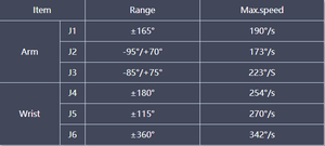 Bras robotisé articulé 6 axes de haute précision avec boîte de vitesses motorisée, charge utile de 10 kg, rayon d'action de 1500 mm pour la manutention, l'assemblage et l'automatisation - Product Image 6