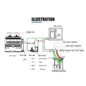 Four de fusion à économie d'énergie de 1 tonne, dispositif de fusion stable à haute efficacité pour fonderie et usine - Product Image 3