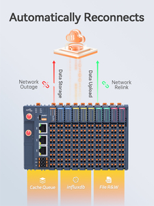 ตัวควบคุมขอบแบบอุตสาหกรรมรองรับโปรโตคอล Modbus mqtt <span class=keywords><strong>OPC</strong></span> <span class=keywords><strong>uA</strong></span> และ IEC - Product Image 6