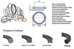 Joints toriques en caoutchouc NBR/FKM/FFKM/HNBR/silicone personnalisés - Product Image 6