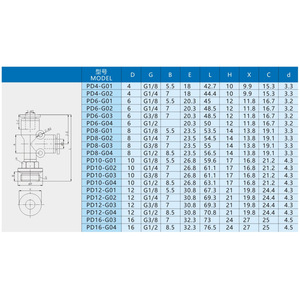 Conector Rápido Neumático Xingyi Technology PD4 6 8 10 G01 02 03 04, Conector en T con Rosca Lateral, Acoplador de Manguera de Aire, Cuerpo de Plástico y Cobre - Product Image 1