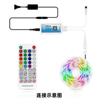 RGB Smart IC COB светодиодные полосы света адресуемые 420 светодиоды/м высокой плотности гибкий 24 В IP20 с дистанционным управлением через приложение
