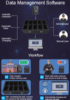 Estación de Carga Multi-dispositivo de 8 Puertos con Carga Automática y Centro de Carga de Datos y Video Automático con Conexión por Cable Encriptada, Software Incluido