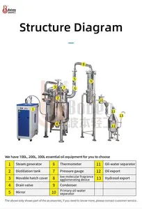 Distillatore di olio essenziale dell'attrezzatura di distillazione dell'olio essenziale del macchinario della bevanda e dell'alimento