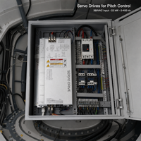 Système de contrôle de l'orientation des pales de turbine éolienne, servomoteur et variateur de vitesse