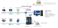 Sunfull HMI12004-A9-4G Modbus, 4G, BACnet a BACnet, Modbus OPC UA, MQTT, BTL, CE, Sistema BA, Recopilación de Datos IOT