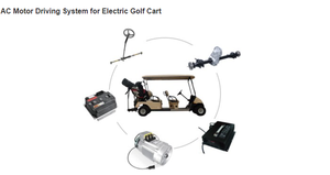Lingtu Motor Kit 4kW <b>72V</b> Rear Car Conversion Axle with <b>Battery</b> 130N.m Torque Capacity Disk Golf/Cart Application LT980 - Product Image 4