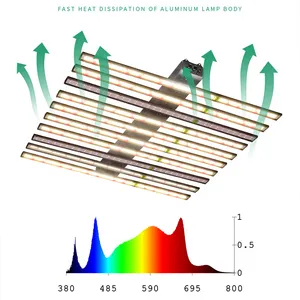 Lampu tumbuh LED dengan redup + lampu tumbuh spektrum penuh dapat dilepas untuk tanaman dalam ruangan lampu Tumbuh mekar