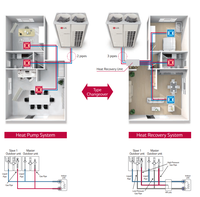 Système de climatisation central VRF VRV modulaire avancé et stable pour usine industrielle, atelier, qualité fiable