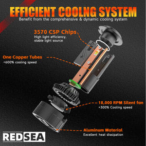 REDSEA M10 Haute luminosité 120w 12000 Lumens Ampoules LED Faros H7 H11 Ampoule de voiture Bombillos H1 H4 9005 9006 Phares LED pour automobile - Product Image 4