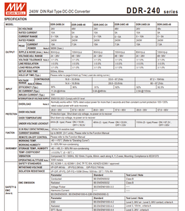 MEAN WELL DDR-240D-24 240W 24V 10A 67.2‑154VDC ตัวแปลงไฟ DC‑DC แบบราง DIN ประสิทธิภาพสูง 92% ระบบแยกไฟแบบเสริมแรง 4KV - Product Image 6