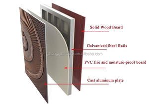 <span class=keywords><strong>Porte</strong></span> e <span class=keywords><strong>Finestre</strong></span> in Lega di Alluminio Impermeabili di Guangzhou per Uso Esterno in Appartamenti e Ville - Product Image 5