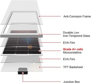 แผงโซลาร์เซลล์พลังงานแสงอาทิตย์โมโนขนาด12V 24V แผงเซลล์แสงอาทิตย์10W 20W 30W 50W 60W 80W 100W สำหรับกลางแจ้ง - Product Image 4