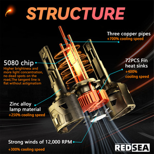 Redsea R33 công suất cao Led Đèn Pha Bóng đèn 330 Wát 33000lm H1 H4 H7 <span class=keywords><strong>H11</strong></span> CANBUS Led Đèn Pha 9005 9006 LED Đèn pha bóng đèn - Product Image 3