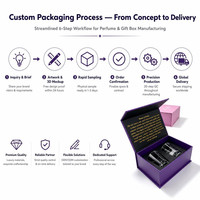 Boîte d'emballage cadeau pour clé USB avec logo personnalisé, fermeture magnétique, impression quadricolore, boîte en carton recyclable, Guangdong