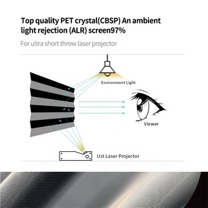 หน้าจอเลเซอร์ CBSP สำหรับ <span class=keywords><strong>Xiaomi</strong></span>/Xgimi/<span class=keywords><strong>Fengmi</strong></span>/Vava,72 "16:9 UST ALR Fixed Frame CLR ขนาด<span class=keywords><strong>4K</strong></span> - Product Image 2