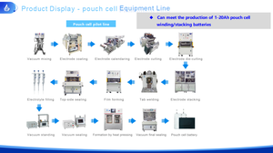 Canrd 150mm Industry <span class=keywords><strong>Pouch</strong></span> Cell Top & Side Máquina de selagem de aquecimento Compact Heat Sealer for <span class=keywords><strong>Pouch</strong></span> Cell Sealing Process - Product Image 2