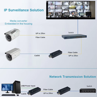 Mini USB 3.0 Type C vers Gigabit SFP RJ45 Adaptateur Ethernet Compatible Windows macOS Linux PC Portable Tablette Équipement à Fiber Optique
