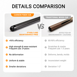 Nuevo Estilo 2026: Culata de Taco de Billar Personalizable de Fibra de Carbono 3K Twill, Taco de Billar Estable y Libre de Mantenimiento para Uso en Clubes y en Casa - Product Image 4