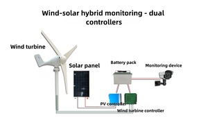ระบบไฮบริดพลังงานลมและพลังงานแสงอาทิตย์แบบแกนตั้ง 5KW รุ่น X พร้อมตัวเลือกแรงดันไฟฟ้า 12V 24V 48V สำหรับระบบไฟฟ้าแบบออฟกริดในฟาร์ม  ปรับแต่งได้ตามความต้องการ  ประสิทธิภาพสูง  แหล่งพลังงานหลากหลาย - Product Image 3