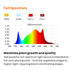 Đèn trồng cây <span class=keywords><strong>LED</strong></span> Quantum <span class=keywords><strong>Panel</strong></span> Board HongYi 120W 180W 240W 320W, quang phổ đầy đủ + IR, PPE 2.7umol/J, có thể điều chỉnh độ sáng, dùng cho trồng thủy canh trong nhà - Product Image 5