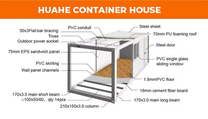 ร้านอาหารคอนเทนเนอร์เคลื่อนที่สำเร็จรูปราคาดีจากโรงงานใหญ่ในจีน พร้อมโครงสร้างเหล็กแผ่นแซนวิช - Product Image 4