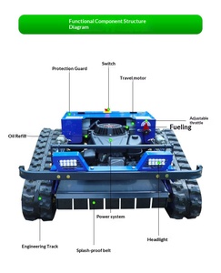 Hot Selling Industrial 4-Stroke 608cc Remote Control Crawler Brush Cutter Grass <b>Mini</b> <b>Robot</b> Lawn Mower NDH800 Industrial Grade Bu - Product Image 6