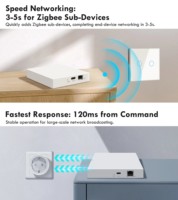 Nuevo Centro de Control Golden Security Tuya Zigbee Matter 2026, Compatible con Google Assistant, Home Kit, Alexa, SmartThings y Red Local