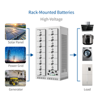 Batterie LFP résidentielle de haute qualité à prix compétitif 144,69 kWh 460,8 V 314 Ah IP20 avec cellules prismatiques de qualité A