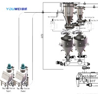 Dosage et pesage automatiques de poudre de 20 L-H Machine de dosage de poudre de gravimètre
