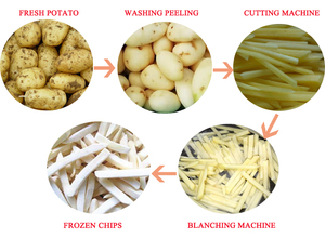 Industrial Automatic French Fries Sweet <strong>Potato</strong> Chips <strong>Peeler</strong> Slicer Washing Making <strong>Machine</strong> Price - Product Image 4