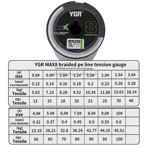 YGR สูงสุด10/12ชิ้น100ม. สำหรับ4 & 8 & 9 & 12-Braid สาย PE ตกปลาความแข็งแรงสูงสำหรับน้ำเค็มน้ำจืดเกาะ - Product Image 3
