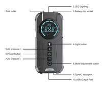 Nouvelle Pompe à Air Électrique Intelligente Portable 2026 – Kit d'Urgence Nouvel An pour la Réparation Automobile et Vélo