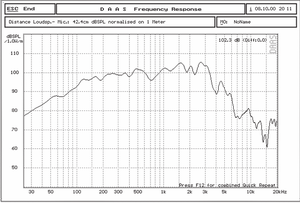 Trung Quốc nóng Bán Chi phí thấp 10 inch âm thanh chuyên nghiệp loa woofer với 800 Wát điện 8Ohm cho khách sạn và hội nghị hội trường - Product Image 4
