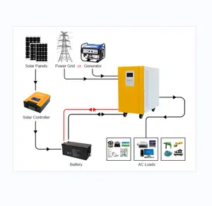 Skollsun 5000w solar panel mount bracket kit 5kw 6KW high quality 5kw 10kw15kw solar panel kit home on grid