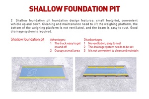 Bilancia industriale da 120ton bilancia per camion da 100ton pesa mobile da 3x18m pesa per camion pesante - Product Image 4