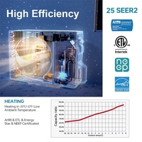 Climatiseurs mini-split à inverter DC silencieux et écoénergétiques R454b pour la vente en gros