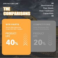 Nouvelle chaîne de chenilles D6H pour bulldozer, compatible avec les modèles D5H/D5R/D6/D6N/D6K/D6D/D6R/D7E/D7H/D7R/D8N/D8R/D8T, en matériau 25MnB