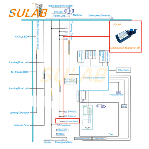 <span class=keywords><strong>Honeywell</strong></span> 감지 및 생산성 솔루션 제한 스위치 ZLDC01D1-R1 새로운 브랜드 - Product Image 5
