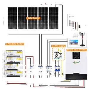 Sistema Solar fotovoltaico, salida de CA, paquete de batería, estación de energía de emergencia, banco generador Solar para el hogar - Product Image 1
