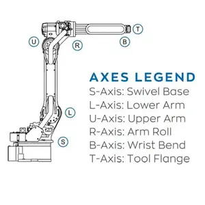 本物の輸入新しい状態6軸産業用ロボットアームYASKAWA PX2900 REDUCER HPG-14A-11-F0-SP(HW0382229-A) 100-080-193 - Product Image 6