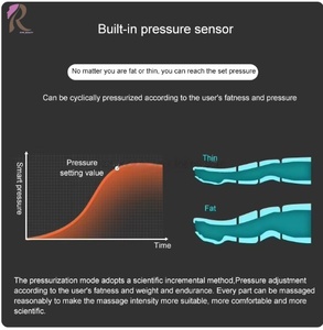 Traje de Presoterapia de Cuerpo Completo con Función de Masaje Ocular, Traje de Drenaje Linfático por Presión de Aire para Uso Doméstico, <span class=keywords><strong>Precio</strong></span> de Fábrica - Product Image 3