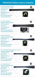 Émetteur RFID UHF 3217 400-470 MHz <span class=keywords><strong>Antenne</strong></span> en caoutchouc de 2,15 dBi, <span class=keywords><strong>antenne</strong></span> <span class=keywords><strong>radio</strong></span> amateur pour <span class=keywords><strong>radio</strong></span> <span class=keywords><strong>Kenwood</strong></span> - Product Image 3