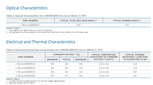 Lumileds L130-6570003000W21 6V 120mA LUXEON 3030 SMD LED Chip Blanc 6500K 70CRI 3.00mm X 3.00mm 156lm/W 720mW - Product Image 5